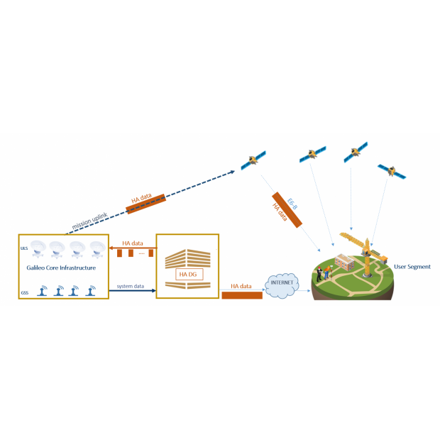 Eos Skadi Gold Galileo HAS csomag