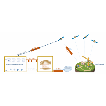 Eos Skadi Gold Galileo HAS csomag